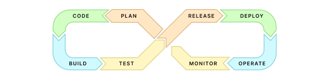 PG in DevOps & Cloud | Learn DevOps & cloud computing online